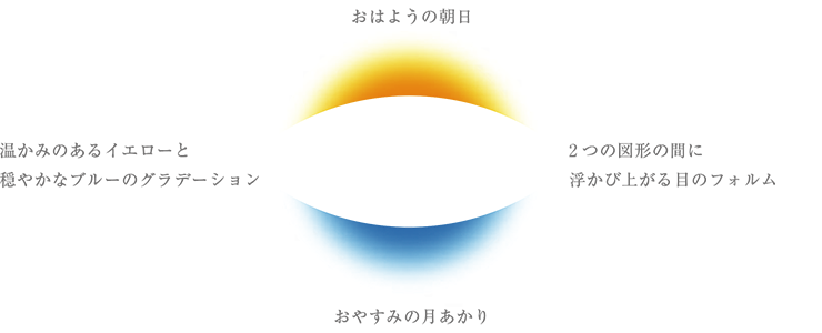 ロゴマークに込めた想い