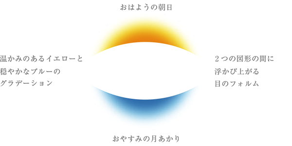 ロゴマークに込めた想い